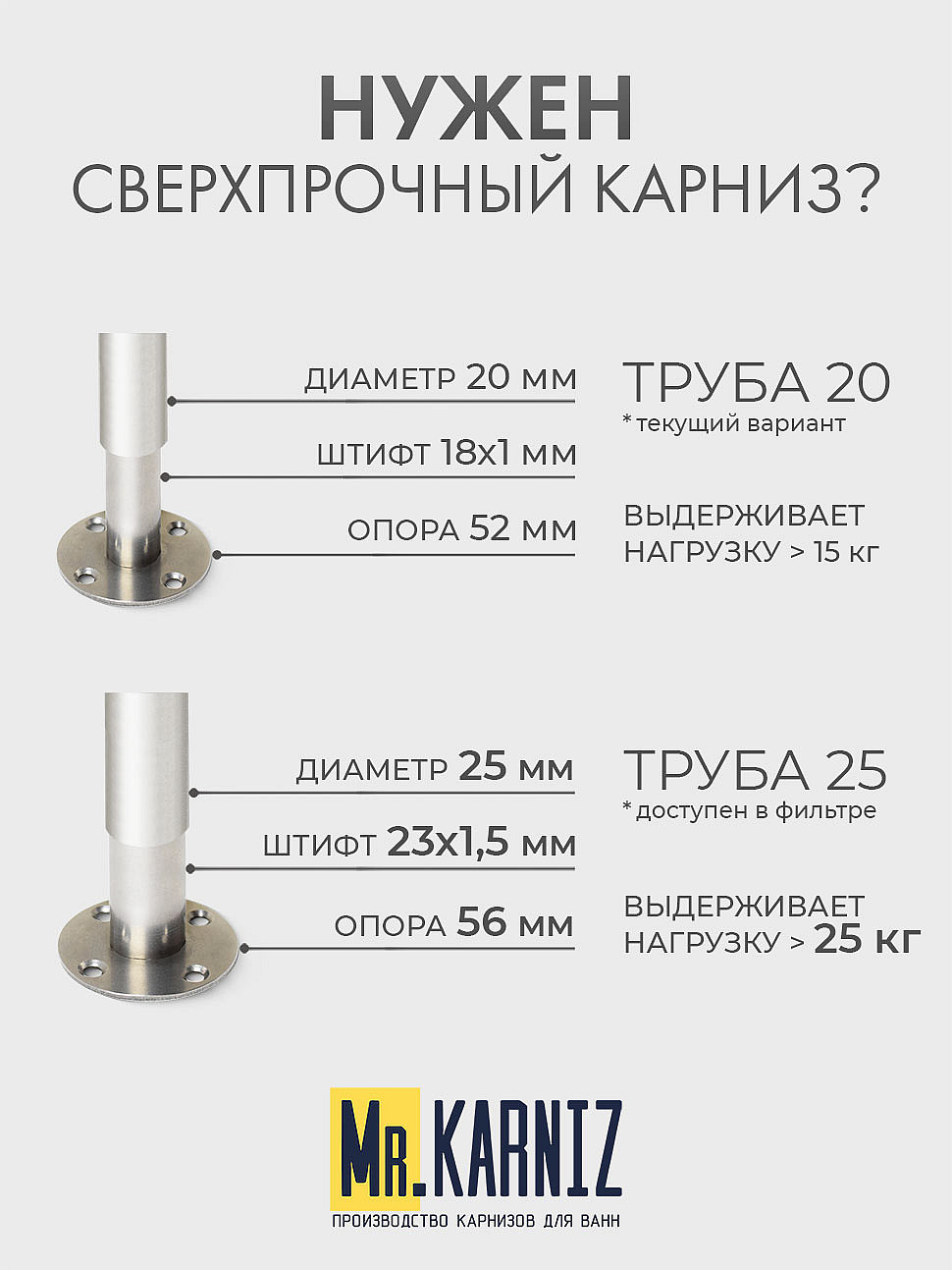 Карниз для ванной Угловой Радиусный Дуга 120х120 Усиленный 20 мм фото 10