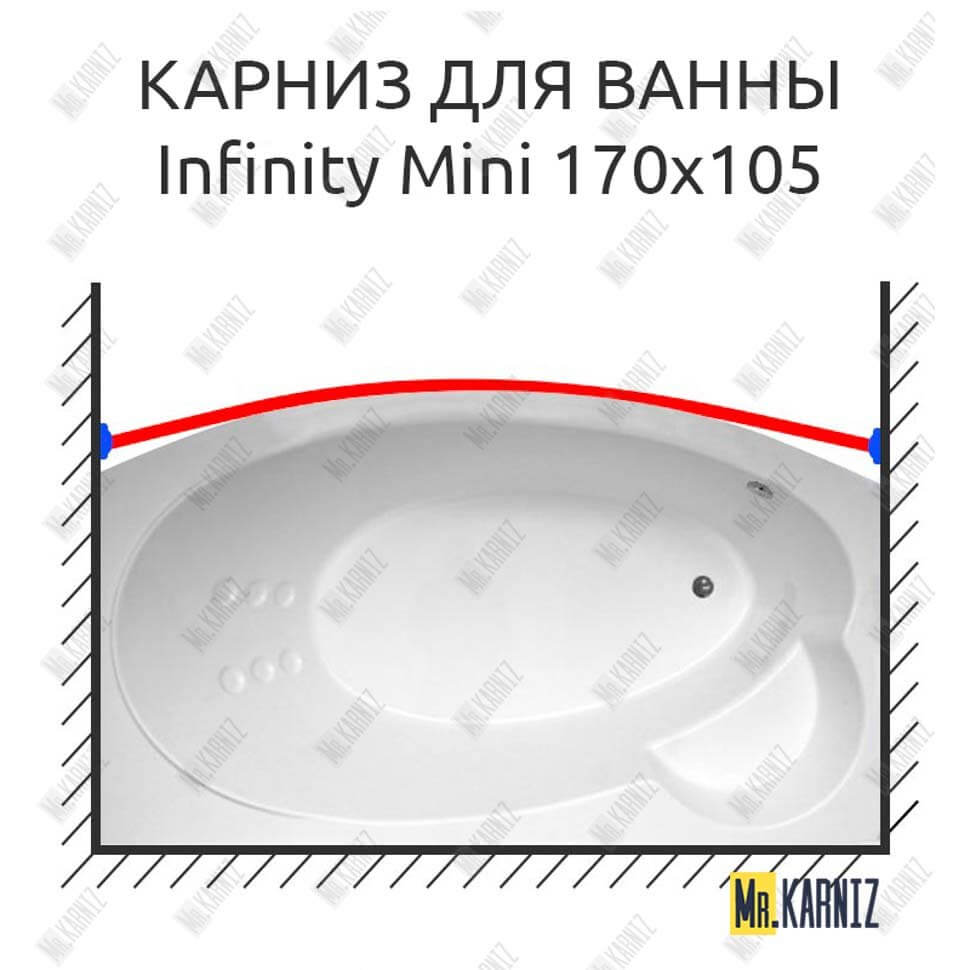 Карниз для ванны THERMOLUX INFINITY MINI Передний борт 170х105 (Усиленный 25 мм) MrKARNIZ